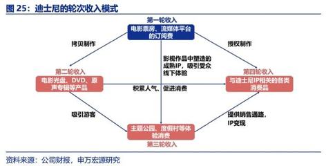 《熊出没》的火爆，何时更好地照进方特乐园？